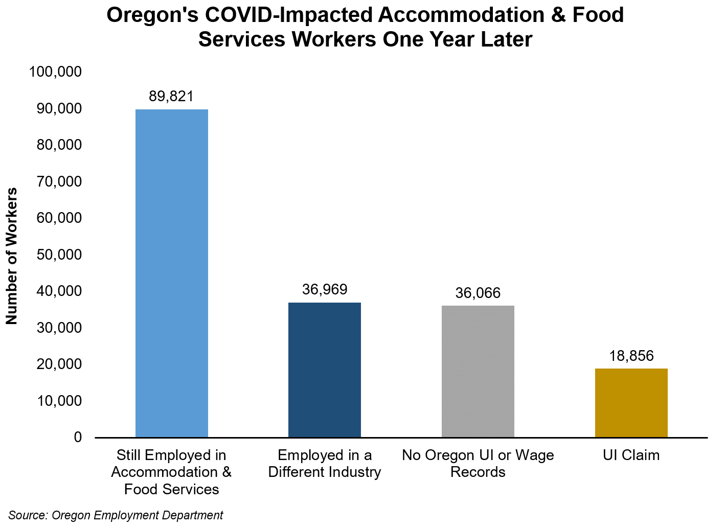 COVID-19 1 Year Impact